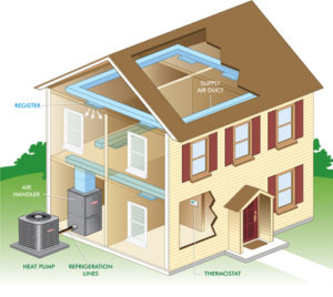 HeatPump_scene